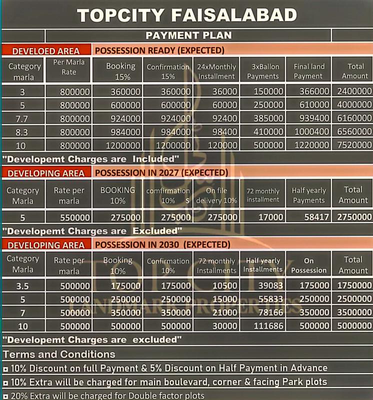 7.7 Marla Residential Plot for Sale In Top City, Faisalabad
