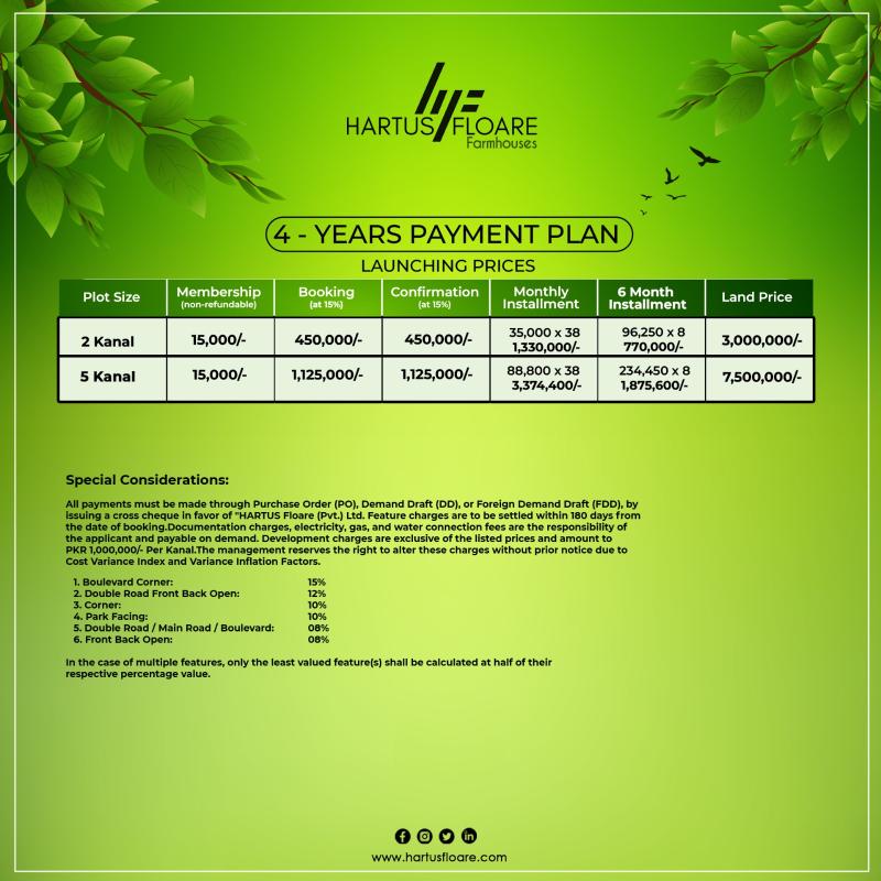 2 Kanal Farmhouse For Sale In Al-Ghurair Giga - Block 8, Islamabad