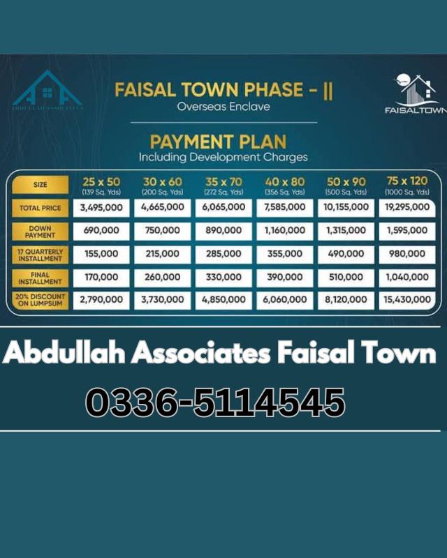 5 Marla  House for sale in Islamabad, Faisal Town Phase 2